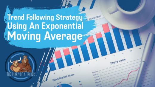 exponential moving average strategy