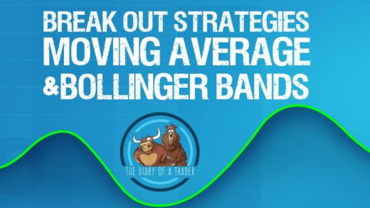 Moving Averages & Bollinger Bands Strategy