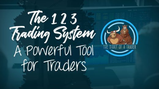 123 Trading strategy