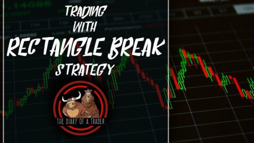 Rectangle Pattern Trading Strategy