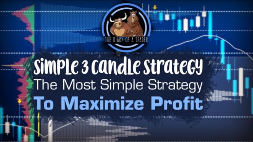 3-candle-trading-strategy