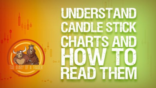 how to read Candlestick continuation patterns