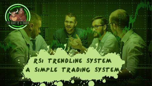 RSI trading strategy