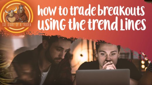 trendline breakout trading strategy