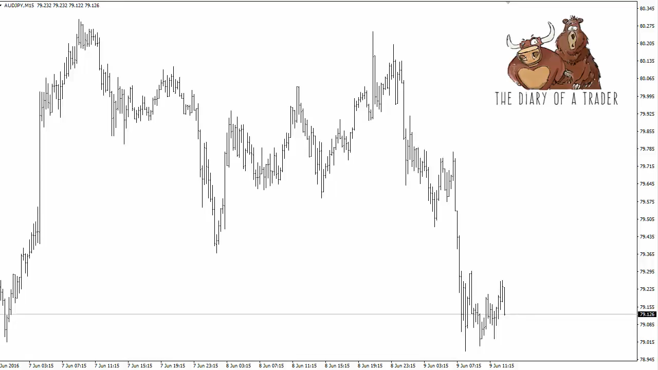 Managed Futures And Forex Versus Trading On Your Own The Diary Of - 