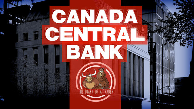 how the bank of canada works