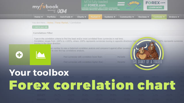 Your toolbox Forex correlation chart
