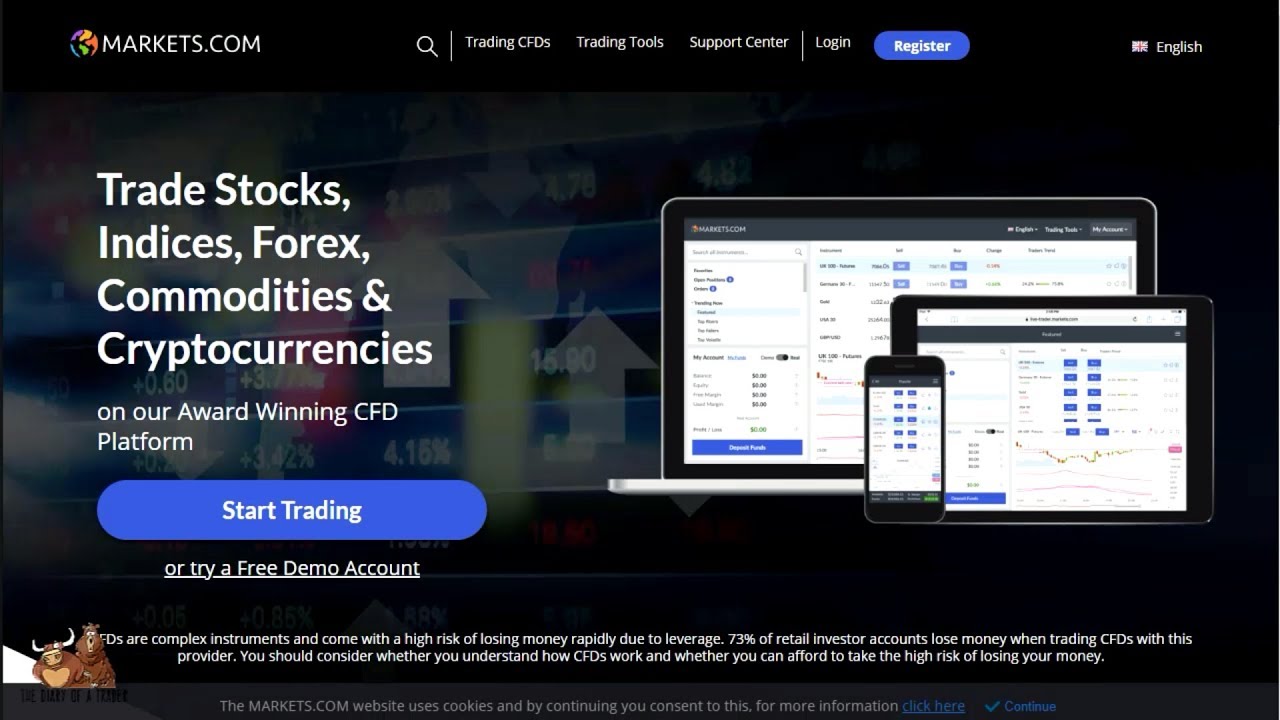 Markets.com Review – Pros and Cons Uncovered