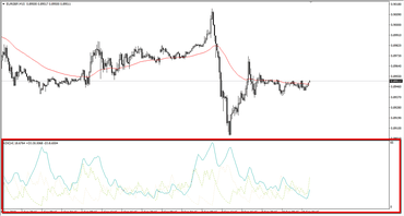 How to Harness the Power of ADX in Forex Trading for Enhanced Profits How to Harness the Power of ADX in Forex Trading for Enhanced Profits