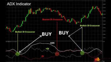 How to use the ADX indicator in Forex – ADX indicator formula