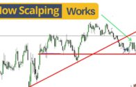 What is Forex Scalping? – Forex Scalping Definition