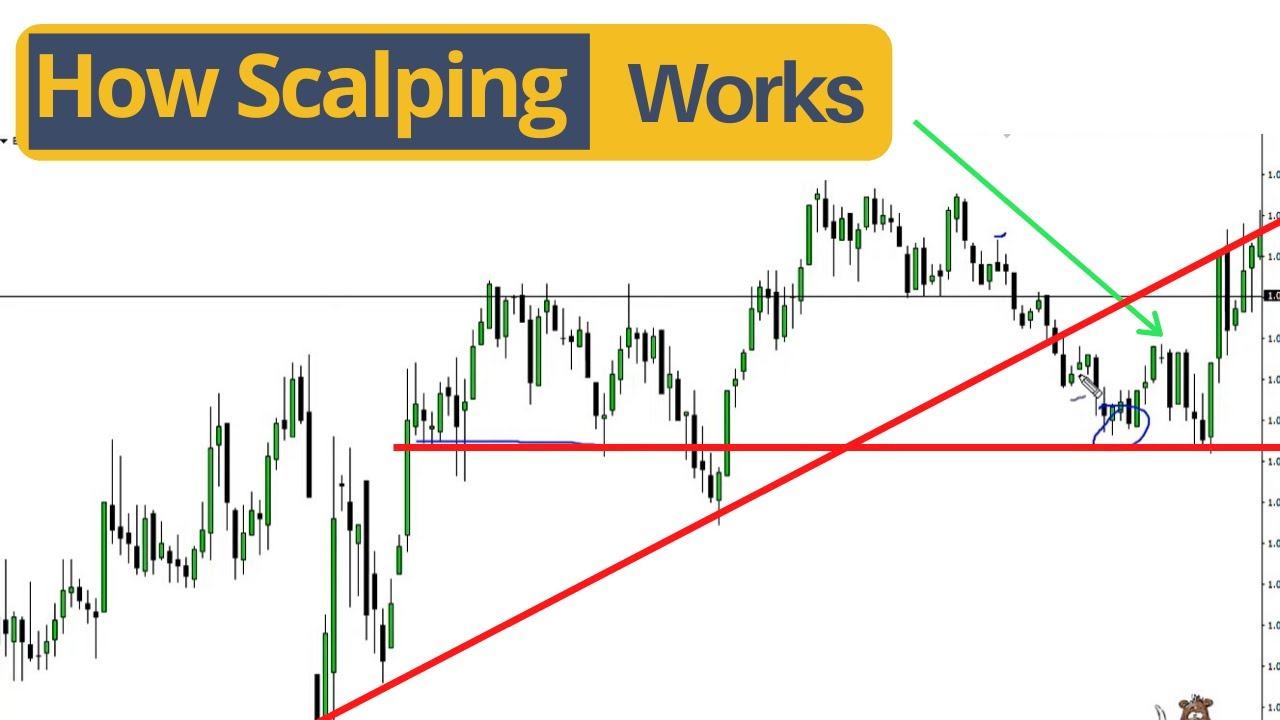 What is Forex Scalping? – Forex Scalping Definition